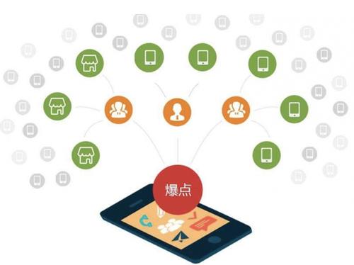 云县为什么越来越多的企业通过软文营销来引流